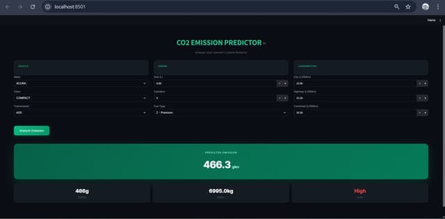 Vehicle CO2 Emissions Predictor